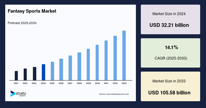 Fantasy Market Graph