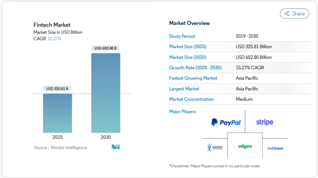 Fintech