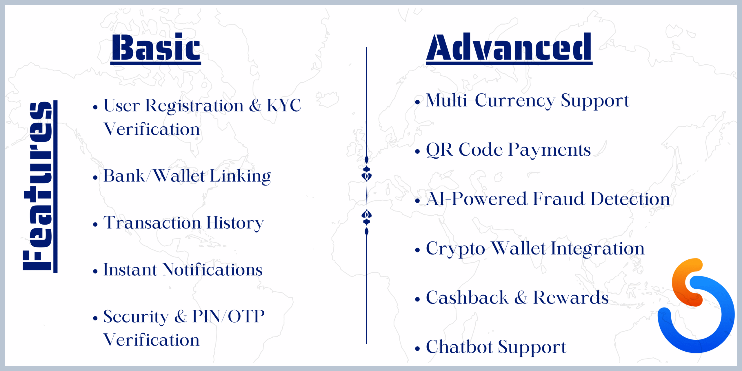 Features Money Transfer App
