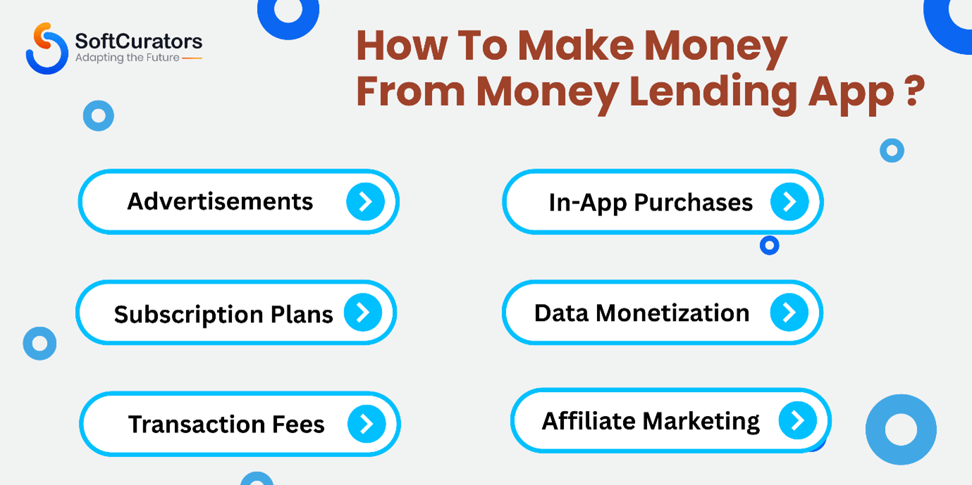 Loan Lending App Make money