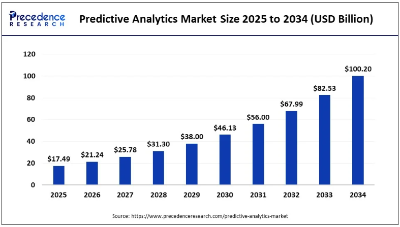 Prediction Market Analysis