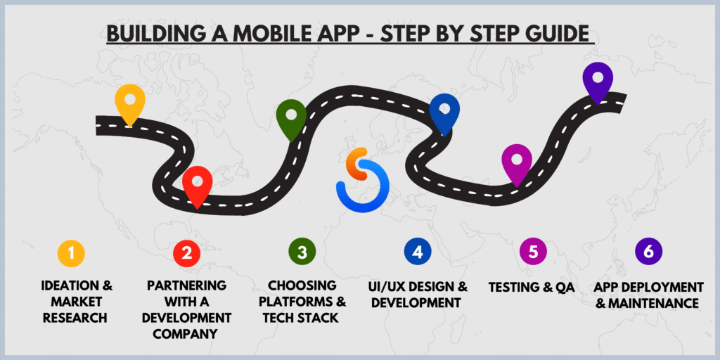 Step by step Guide