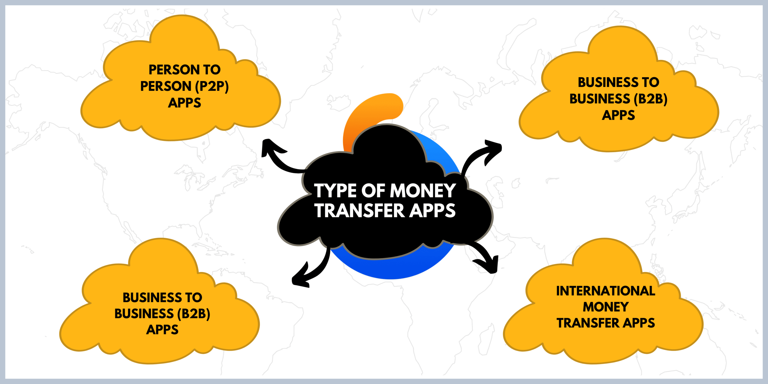 Fintech Types