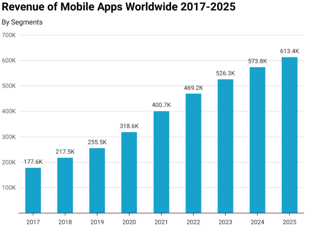 app revenue statistics