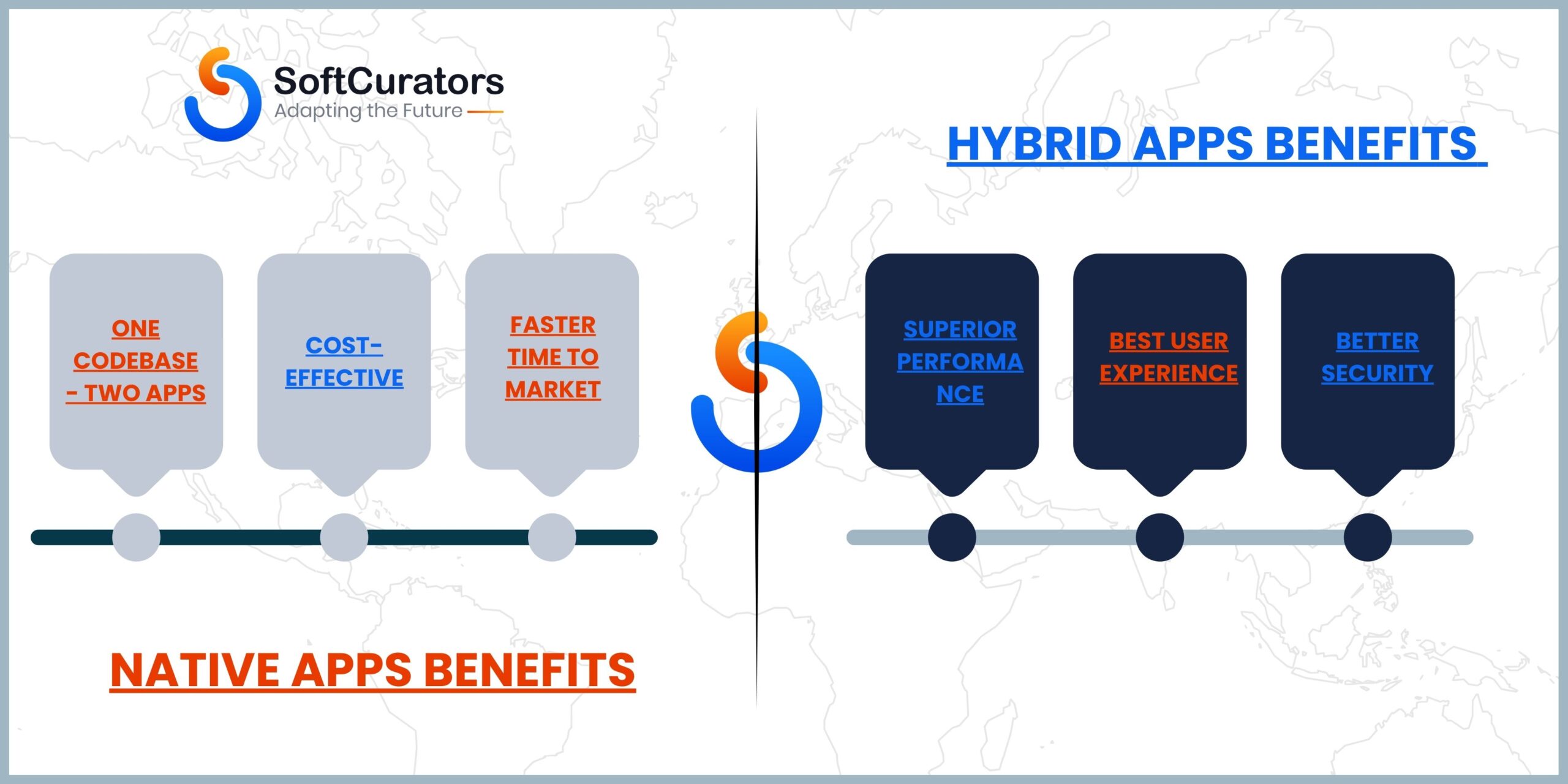 Native Apps vs Hybrid Apps Benefits