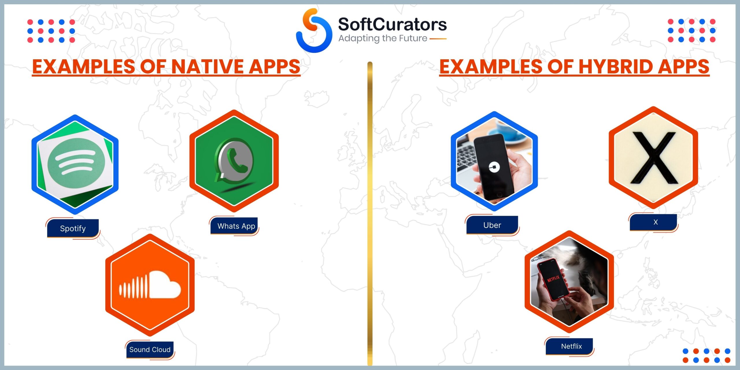 Native Apps vs Hybrid Apps Examples