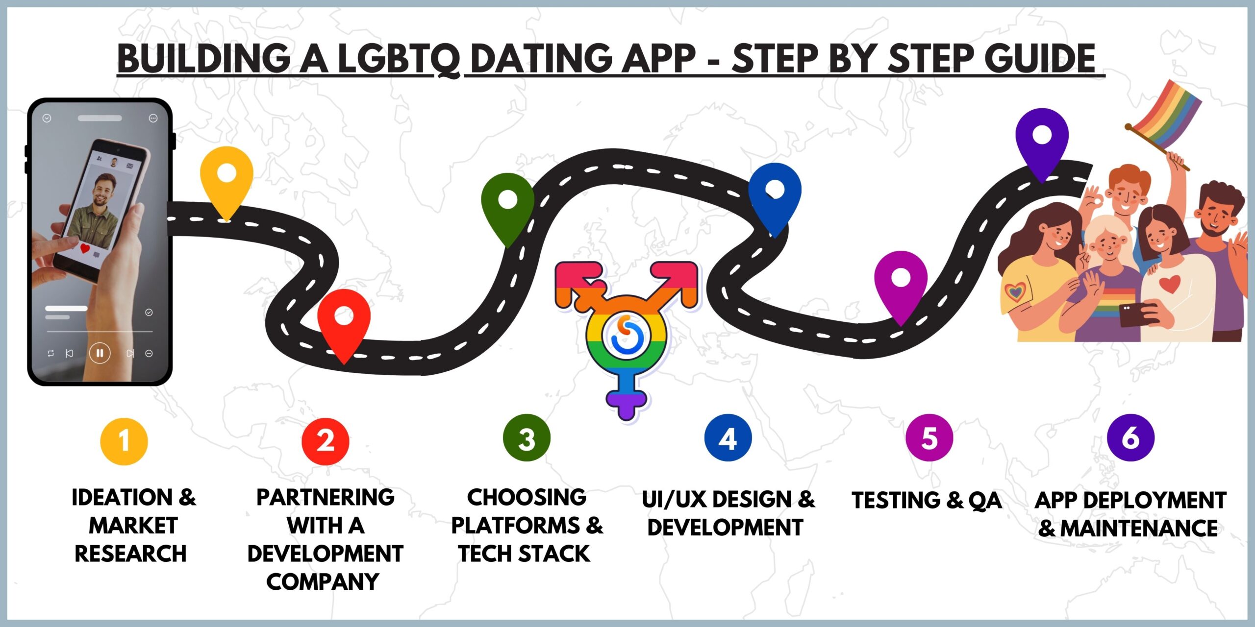 Step by Step Guide to Developing an LGBTQ Dating App