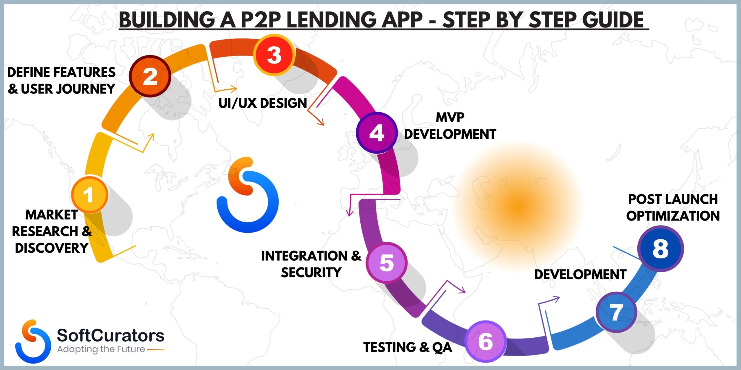 Step-by-Step Process to Develop a P2P Lending App