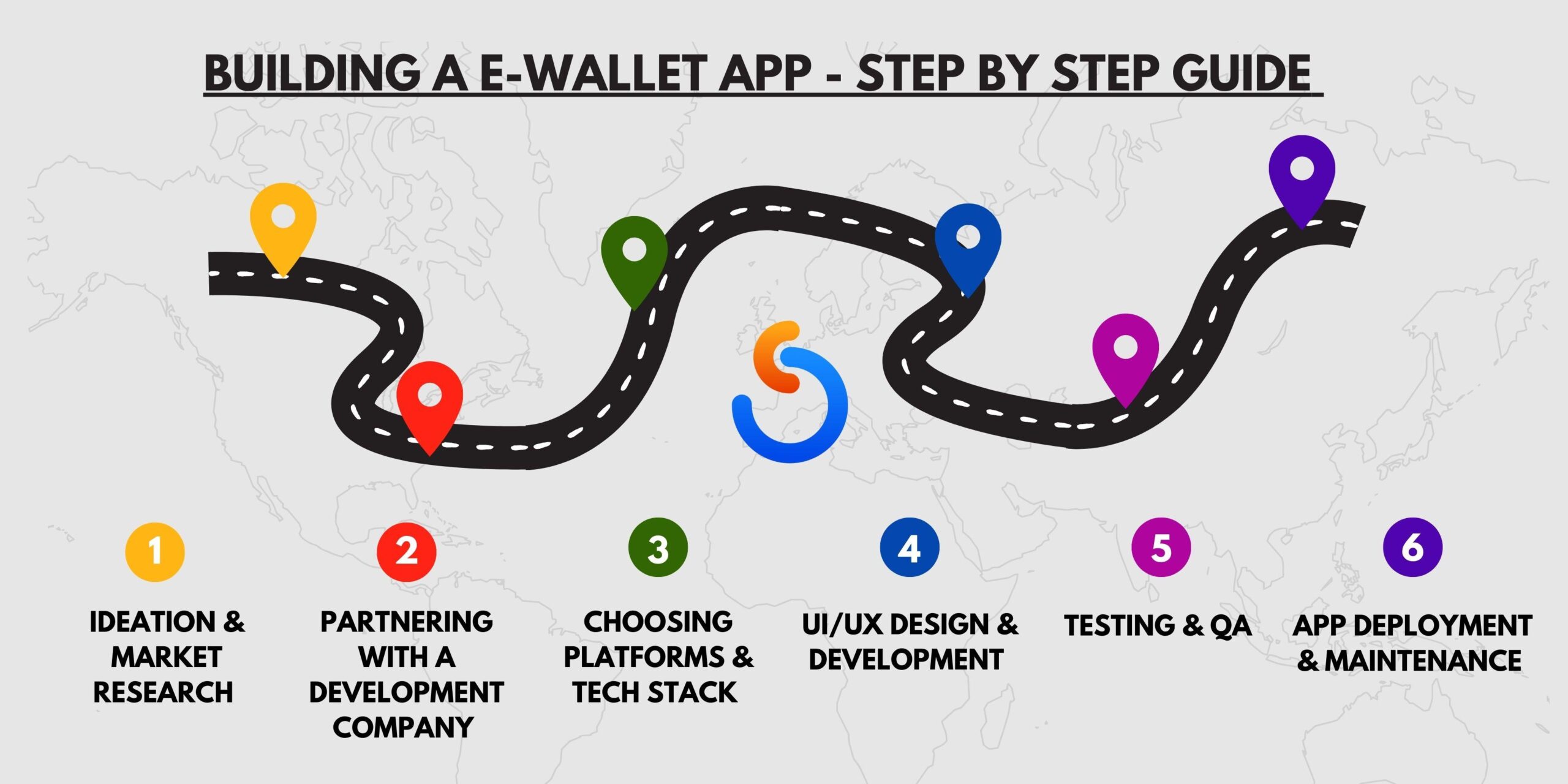 Step by Step Guide to Developing an E-Wallet App
