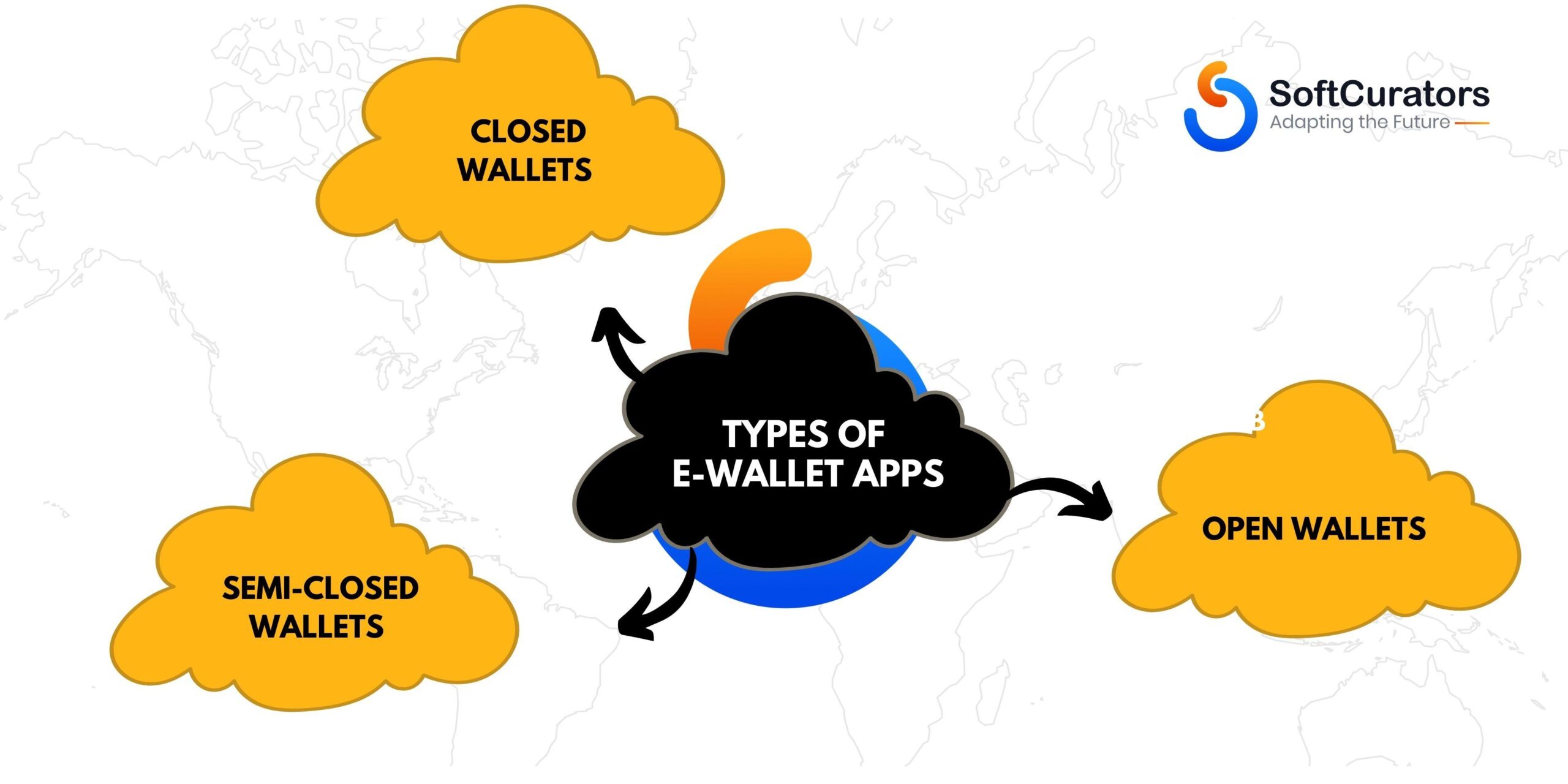 Types of e-wallet apps