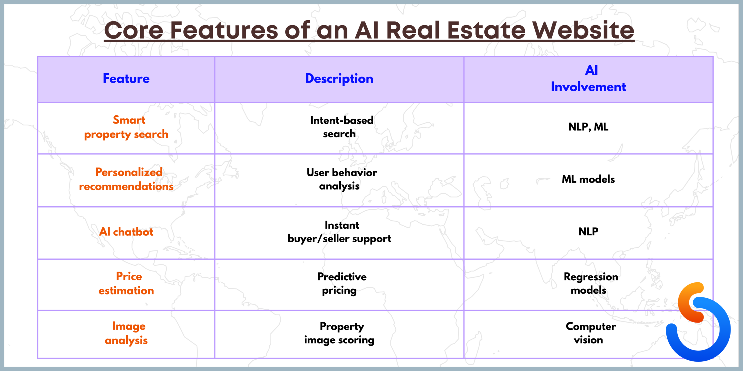 Core Features of an AI Real Estate Website