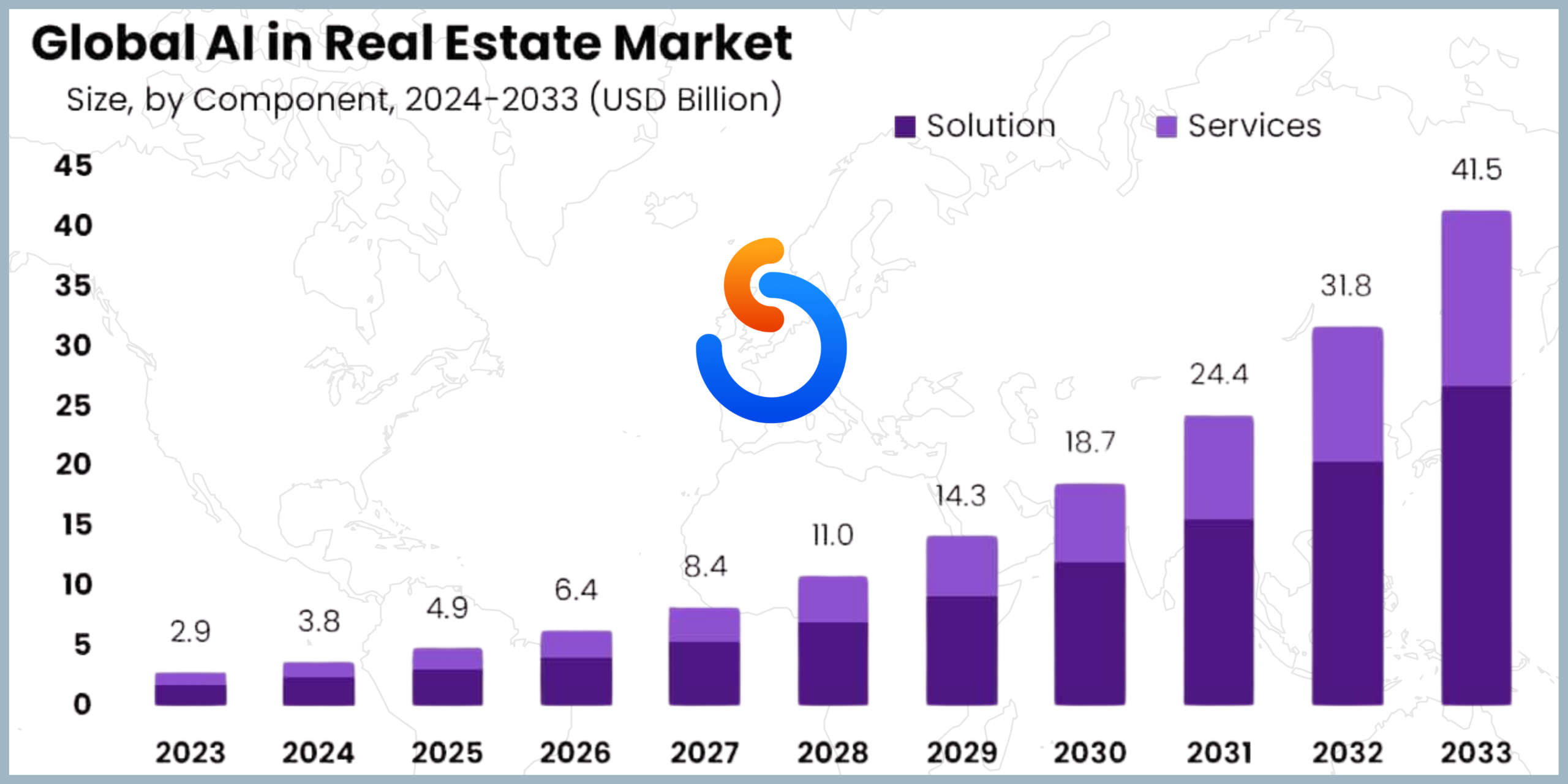 AI Real Estate Website Market