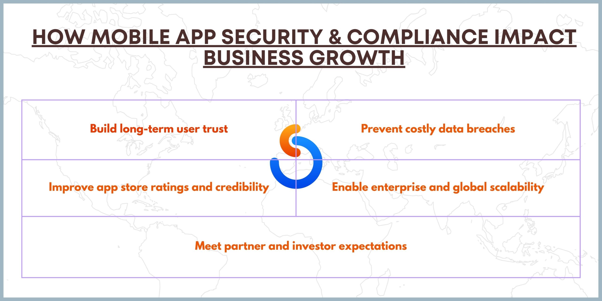 How Mobile App Security & Compliance Impact Business Growth