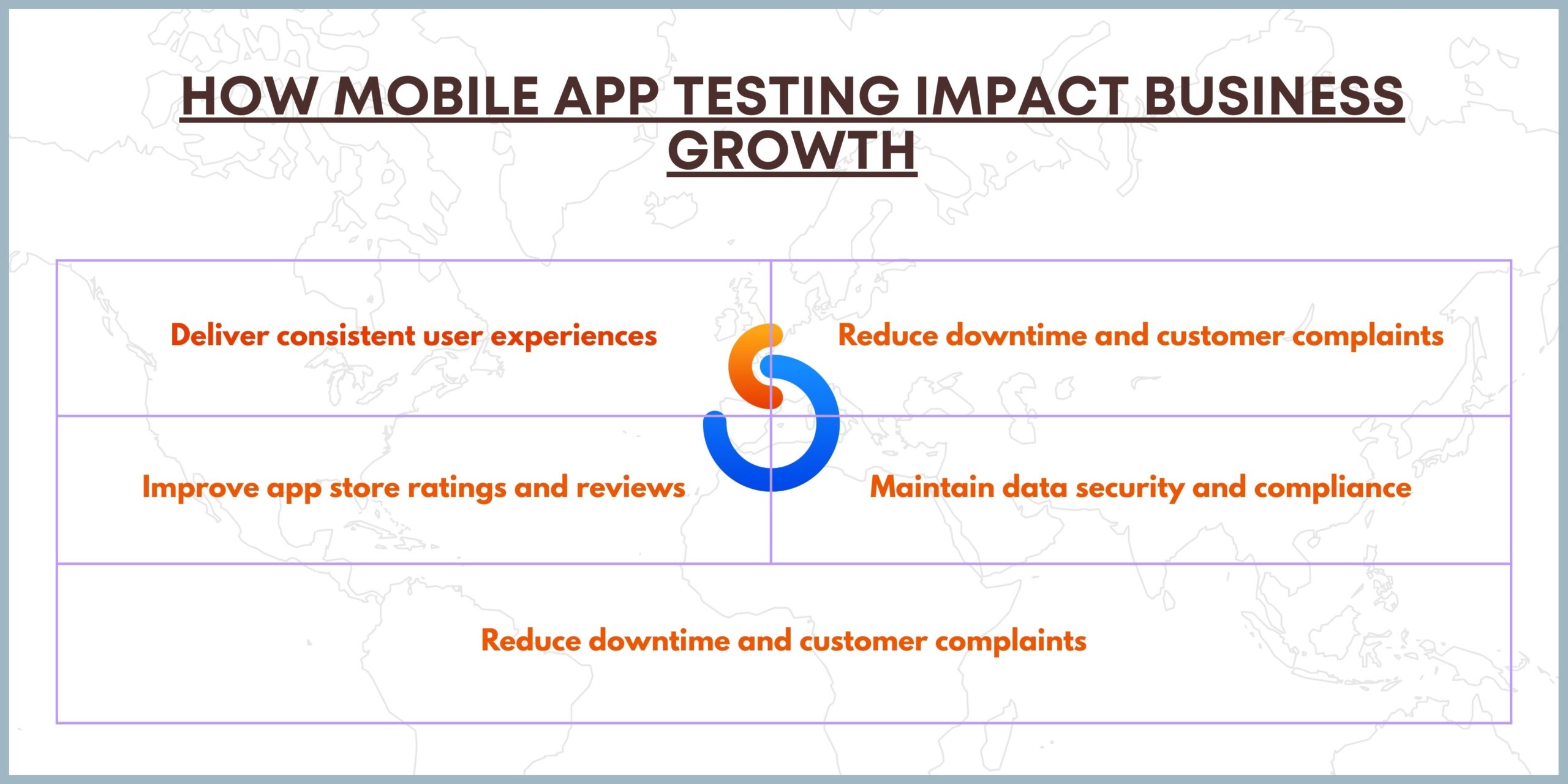 How Mobile App Testing Impact Business Growth