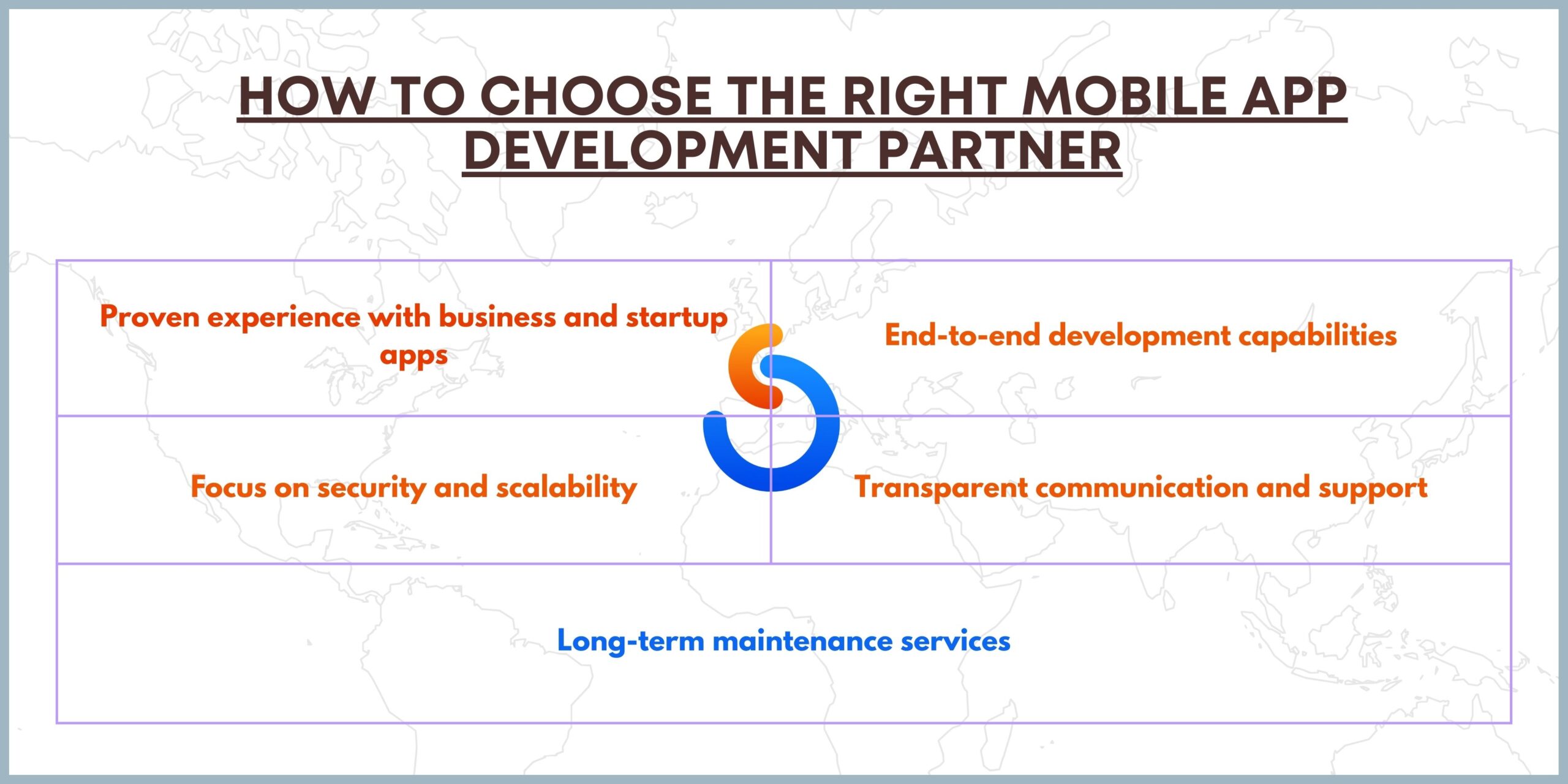 How to Choose the Right Mobile App Development Partner