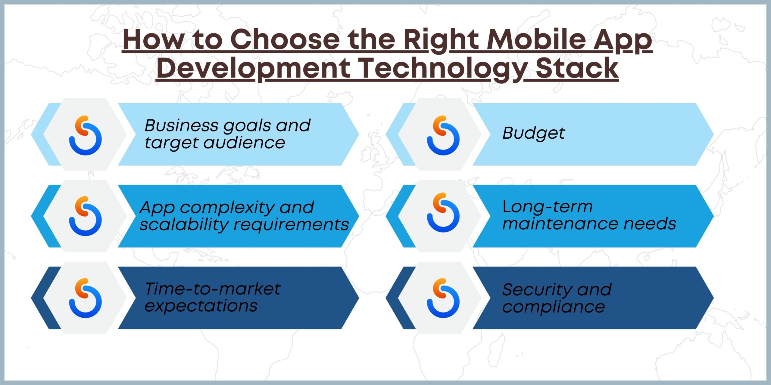 How to Choose the Right Mobile App Development Technology Stack