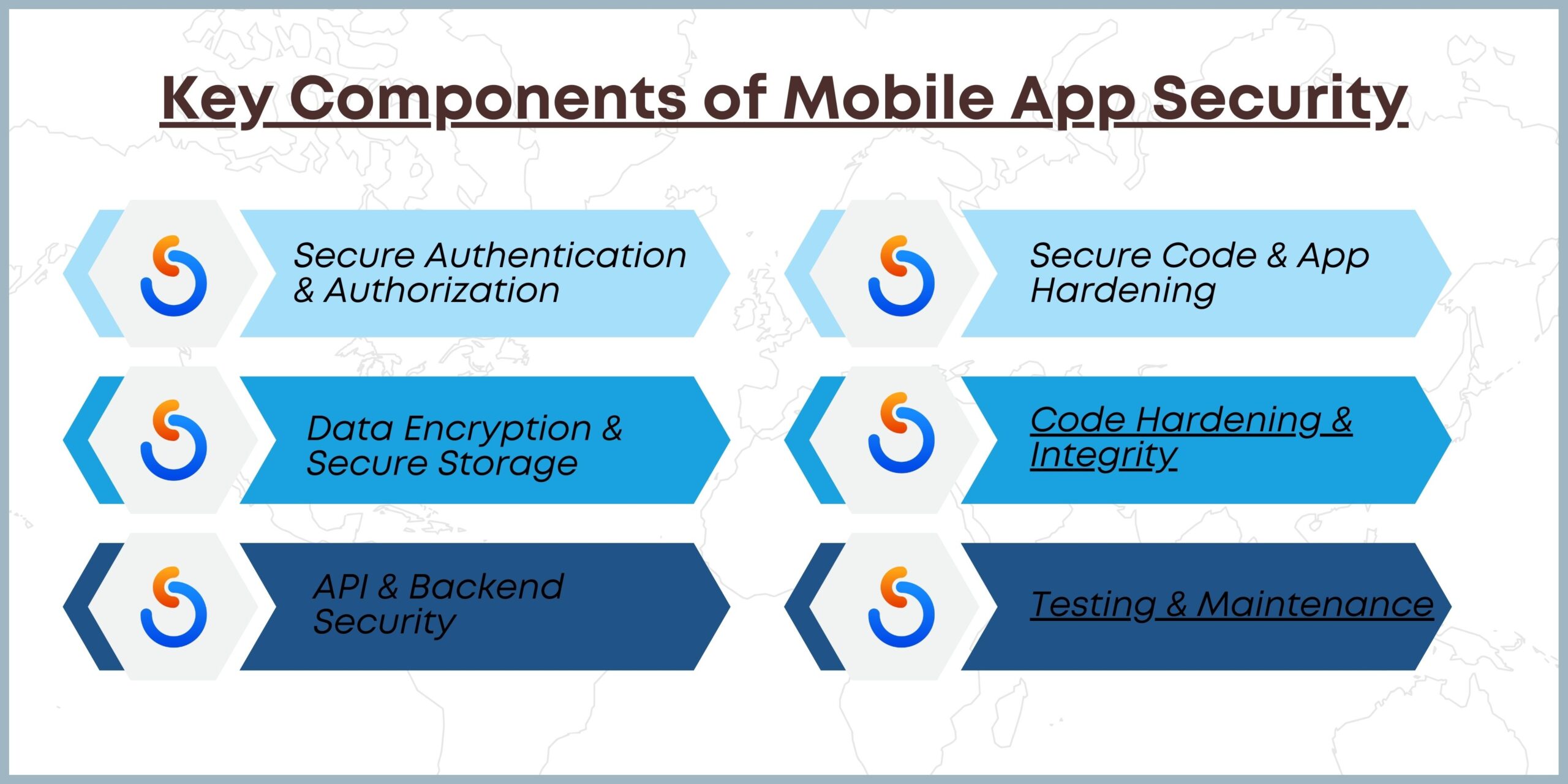 Key Components of Mobile App Security