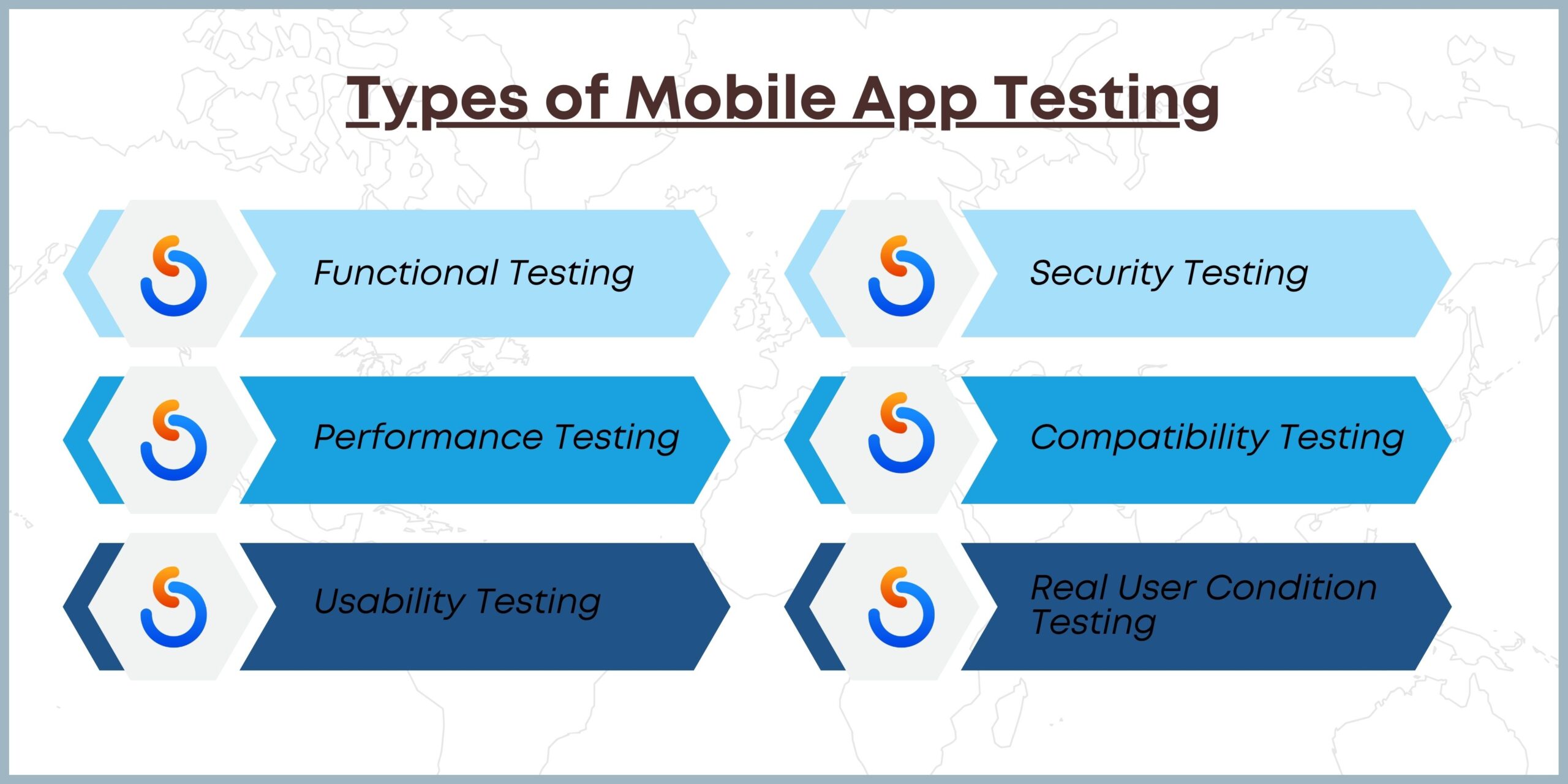 Types of Mobile App Testing