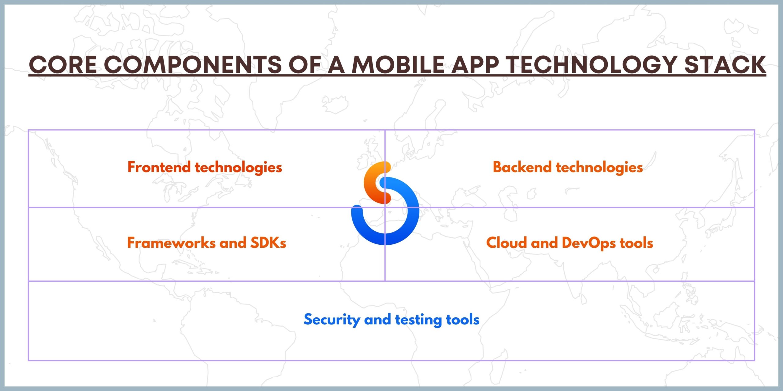 What Determines Mobile App Development Cost