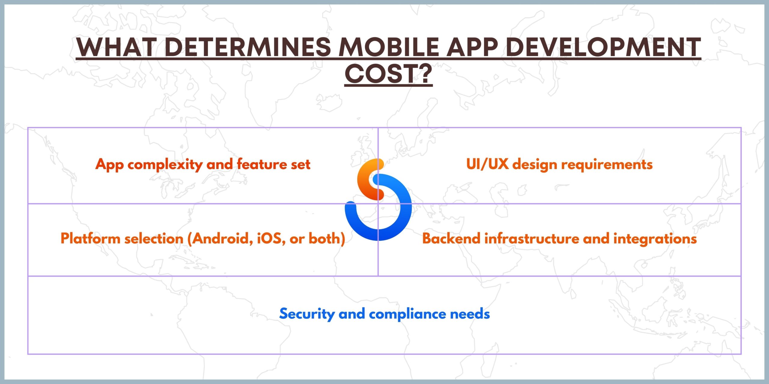 What Determines Mobile App Development Cost