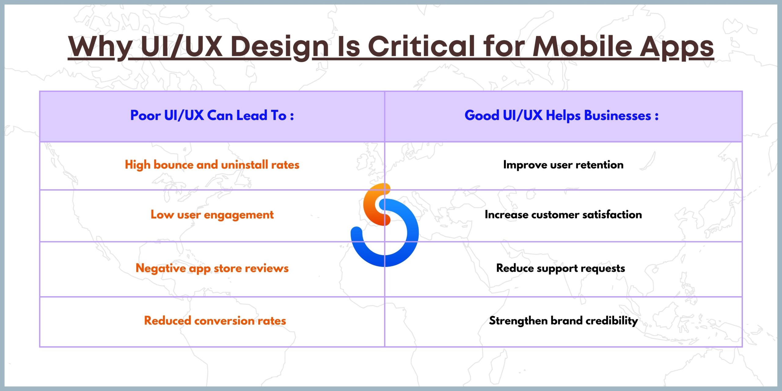 Why UI_UX Design Is Critical for Mobile Apps