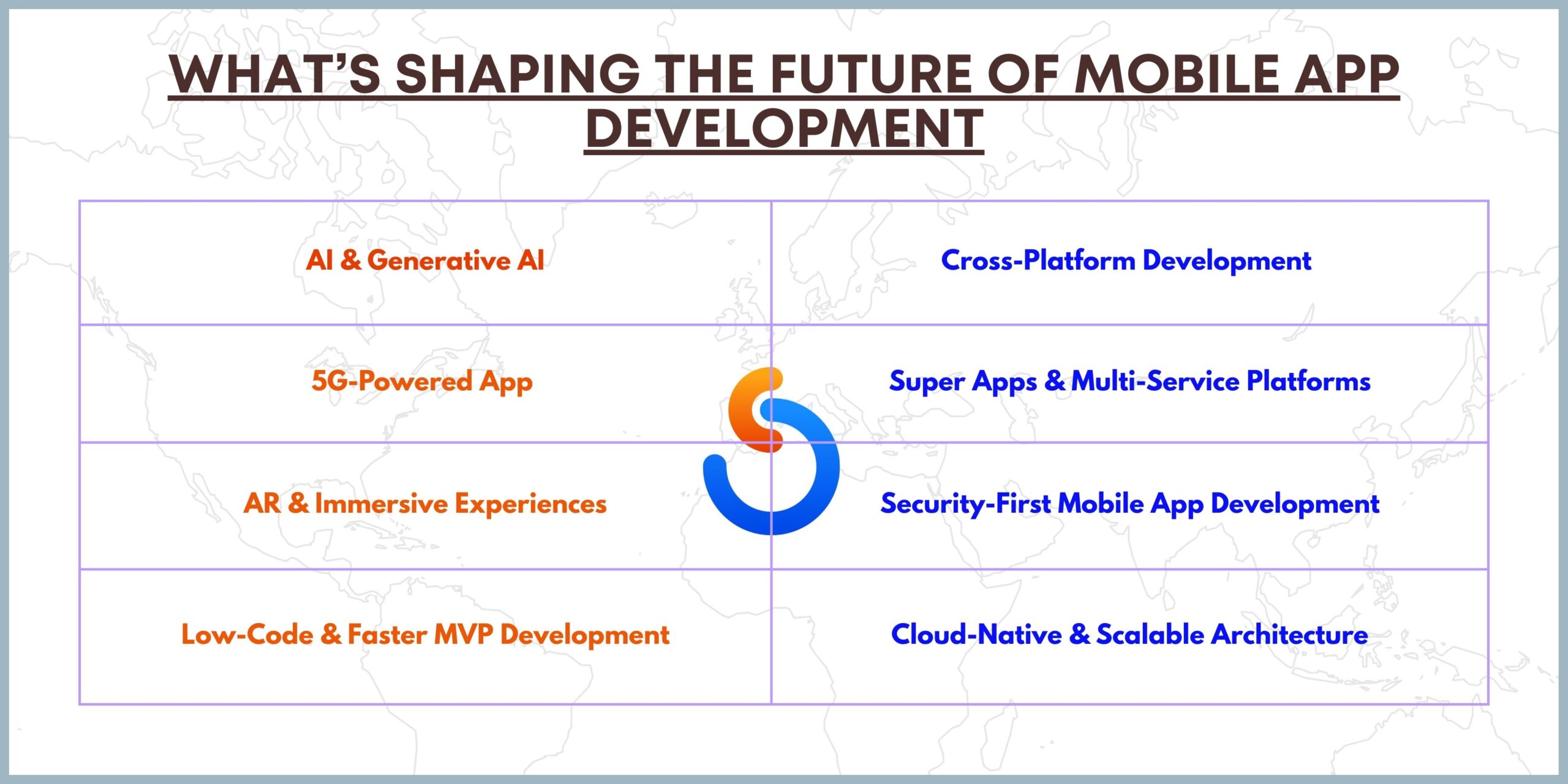 What’s shaping the future of mobile app development