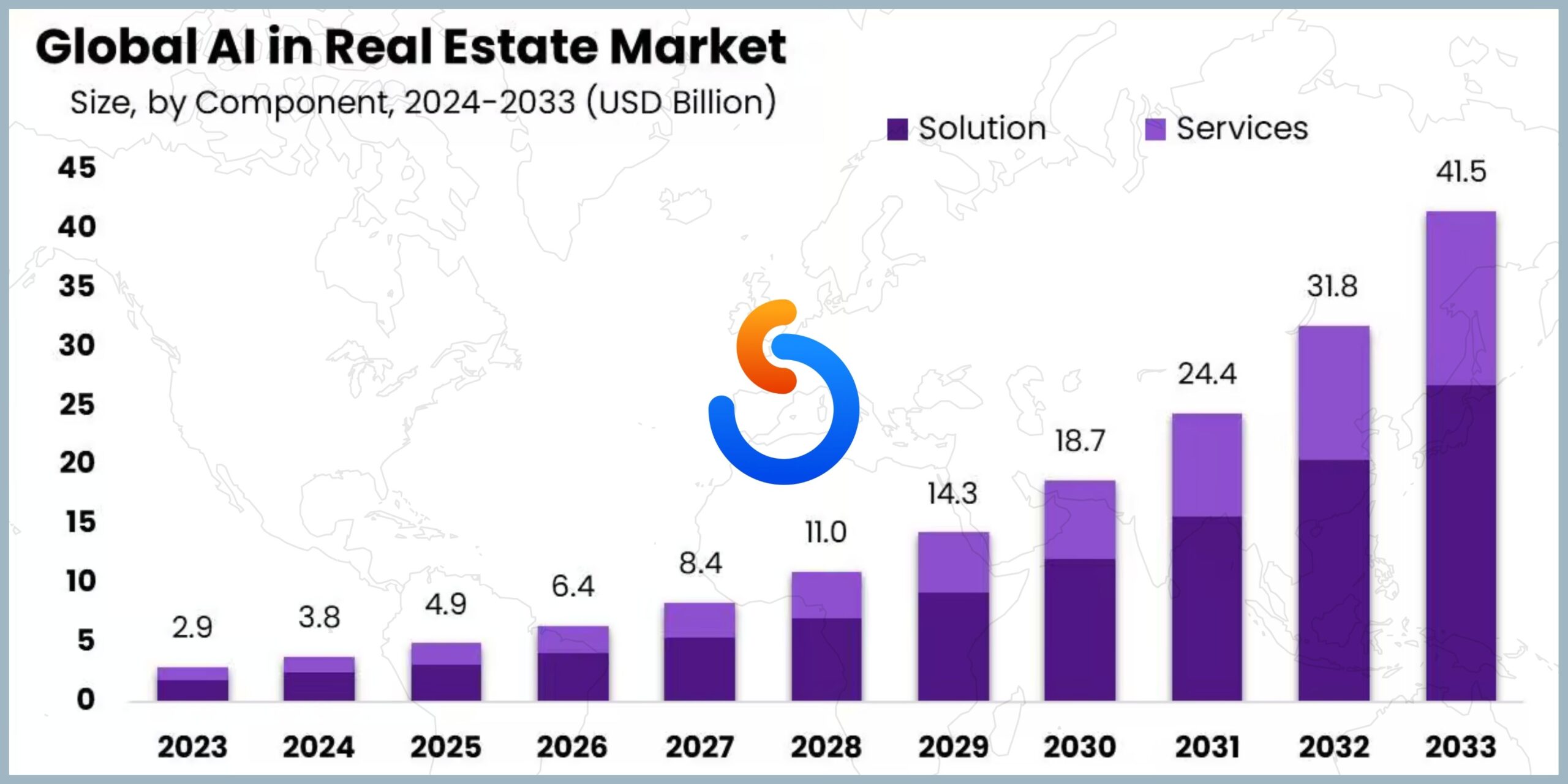AI Real Estate Software Market