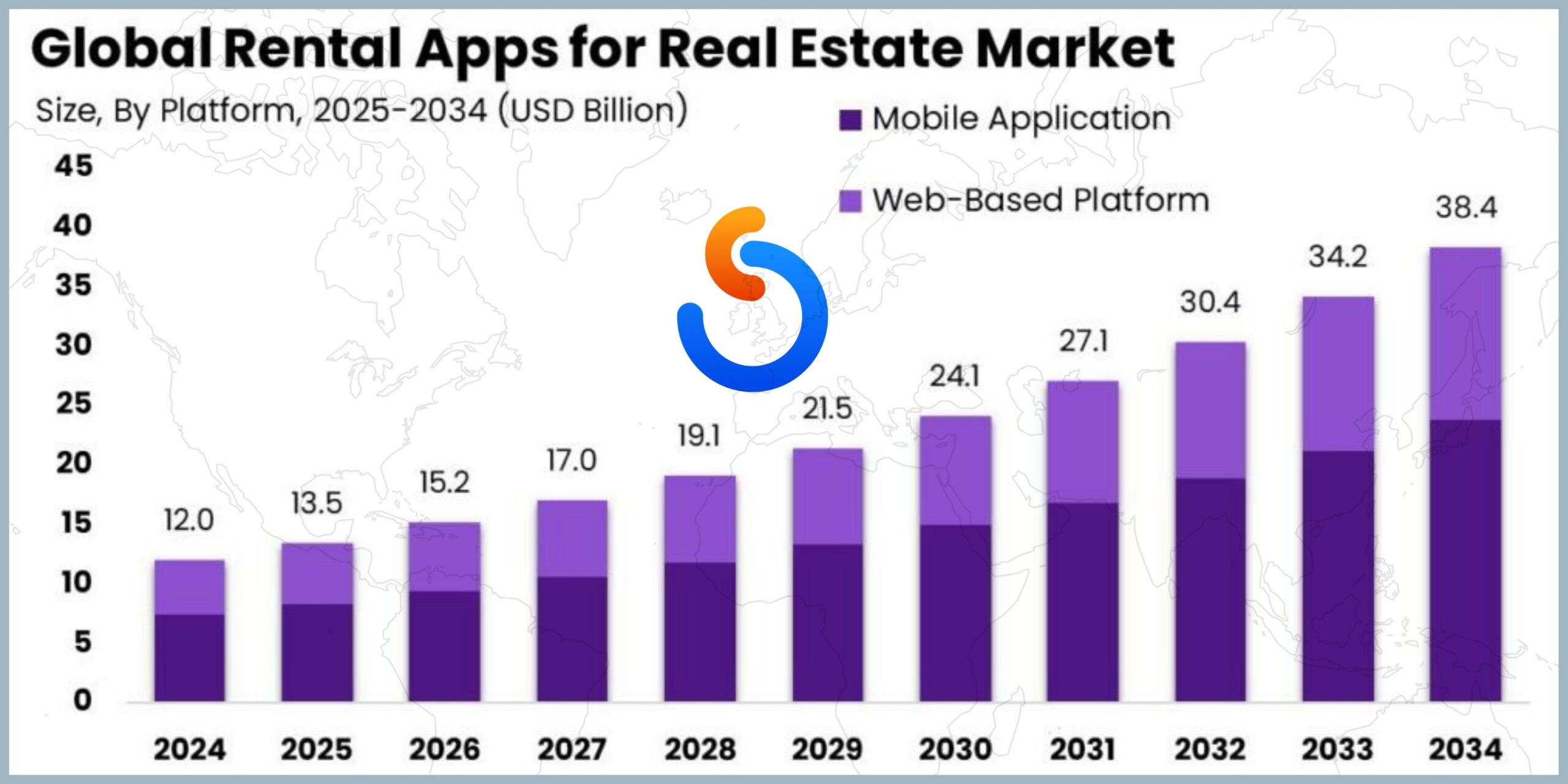 Market Build Property Listing App