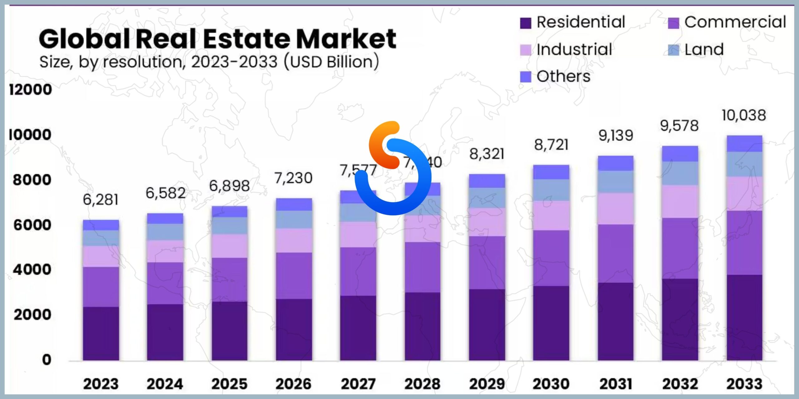 Real Estate App Market