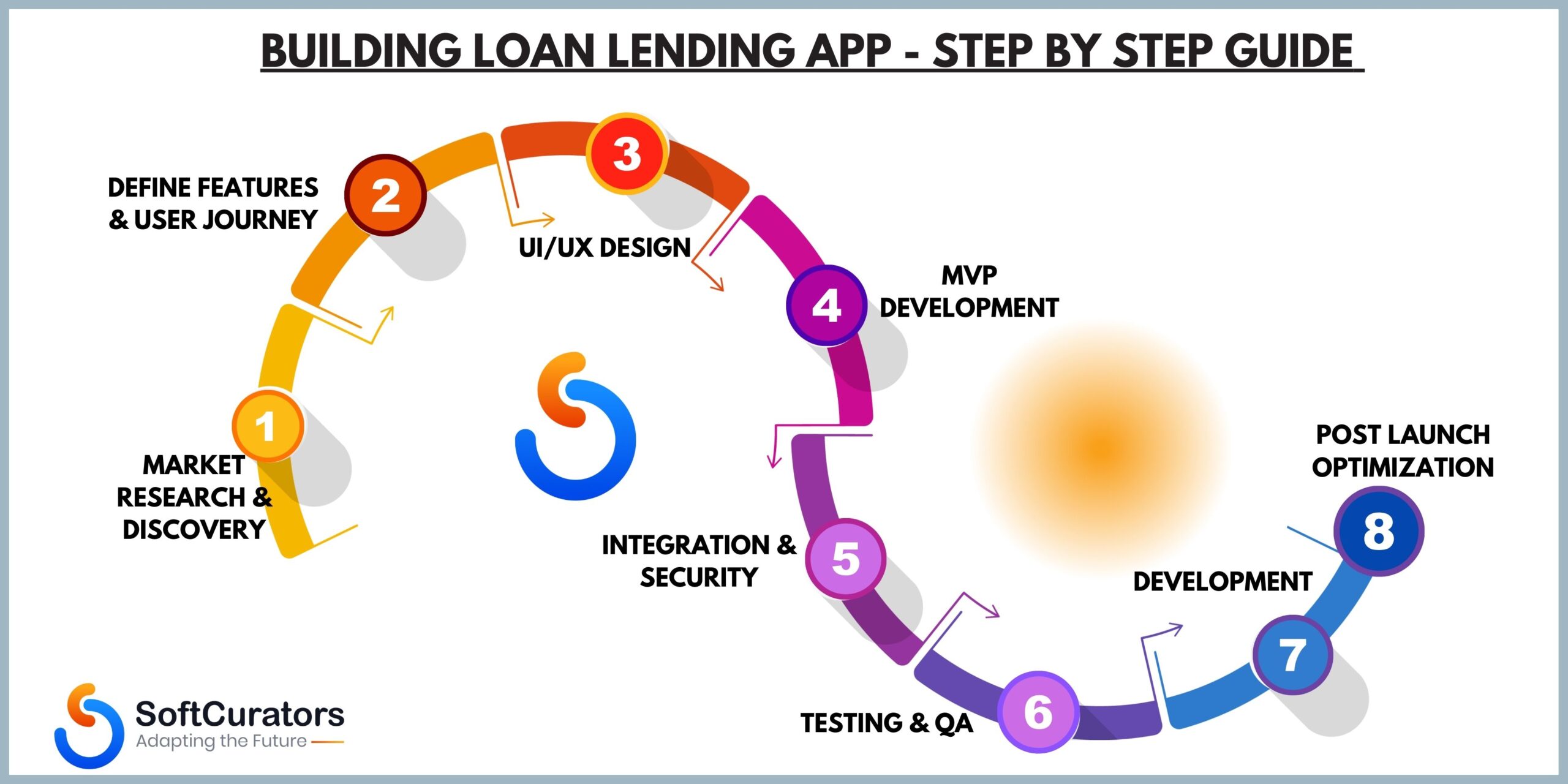 Best Security and Compliance Practices for Digital Lending Platform