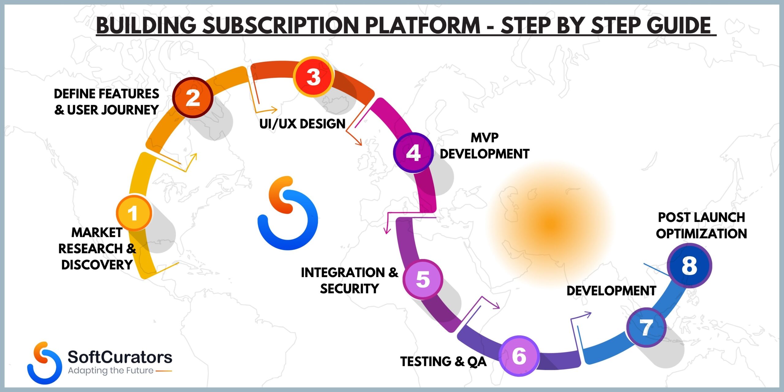 Subscription-Based Content Platforms