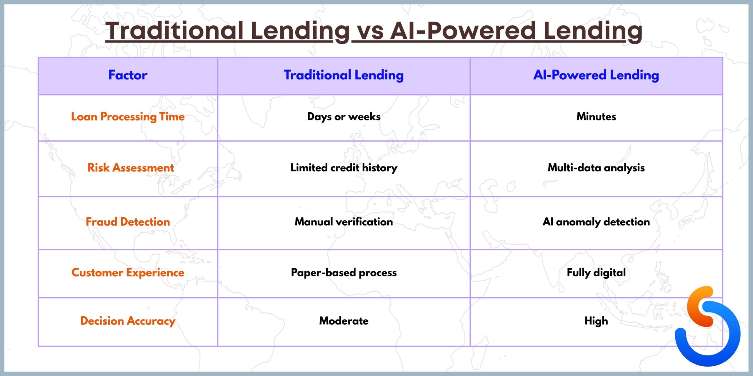 AI in loan lending process illustration