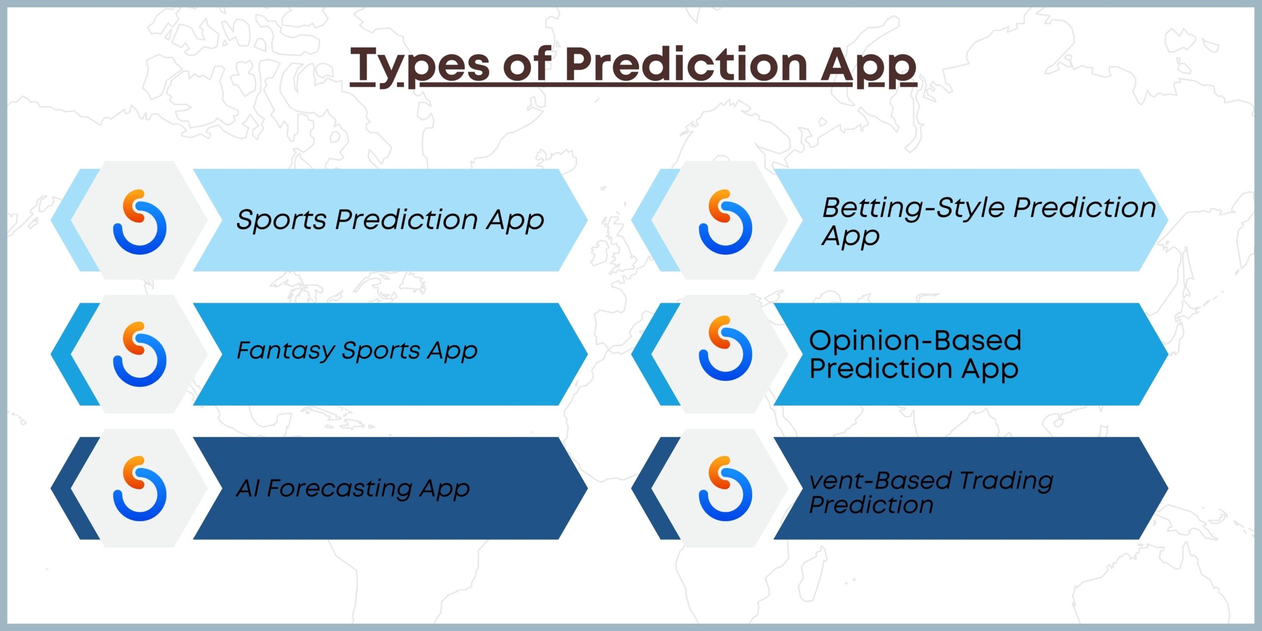Types of prediction App