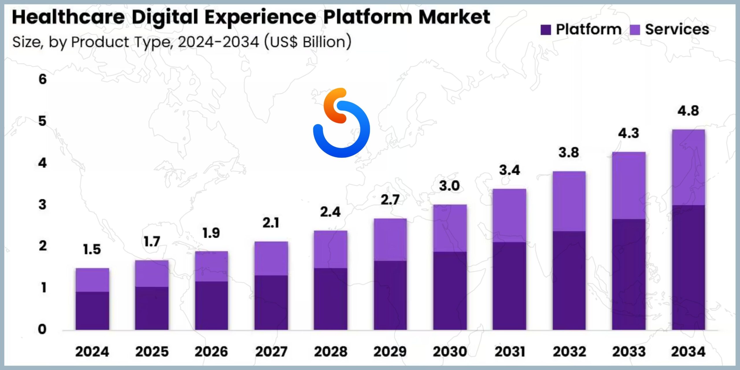Healthcare App Market