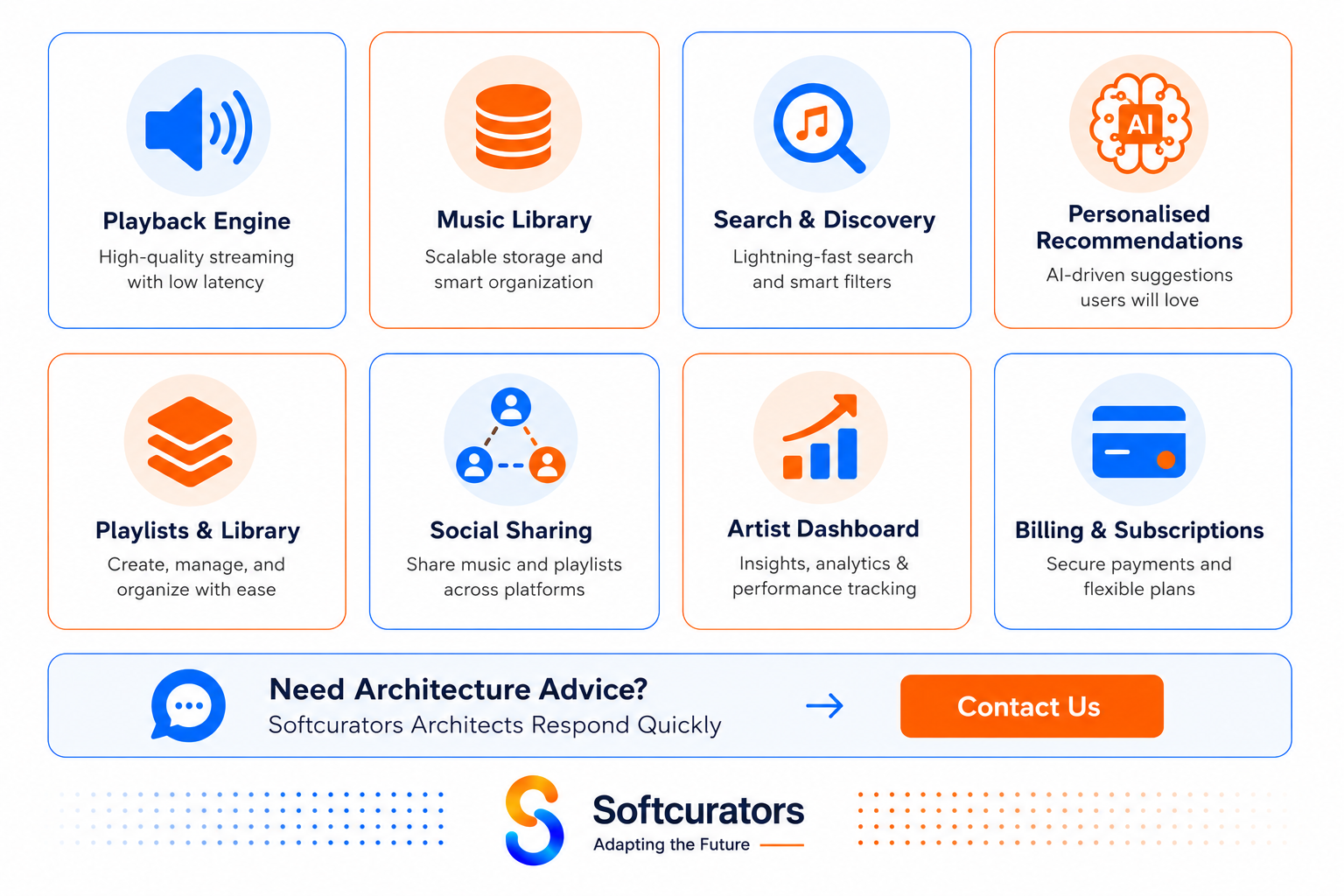 music streaming app core features playback recommendations playlist social artist dashboard billing
