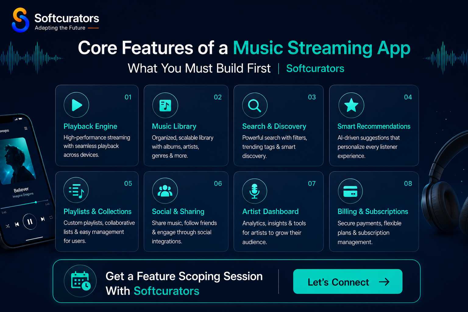 core features music streaming app development playback search playlists AI