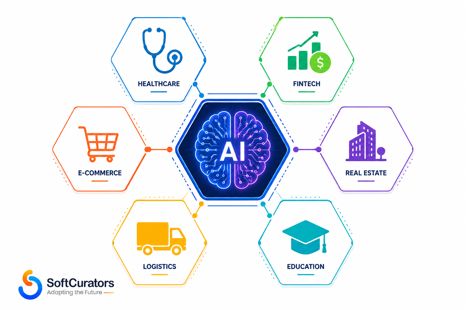 Infographic showing AI-powered business intelligence use cases across fintech, healthcare, real estate, e-commerce, and logistics industries