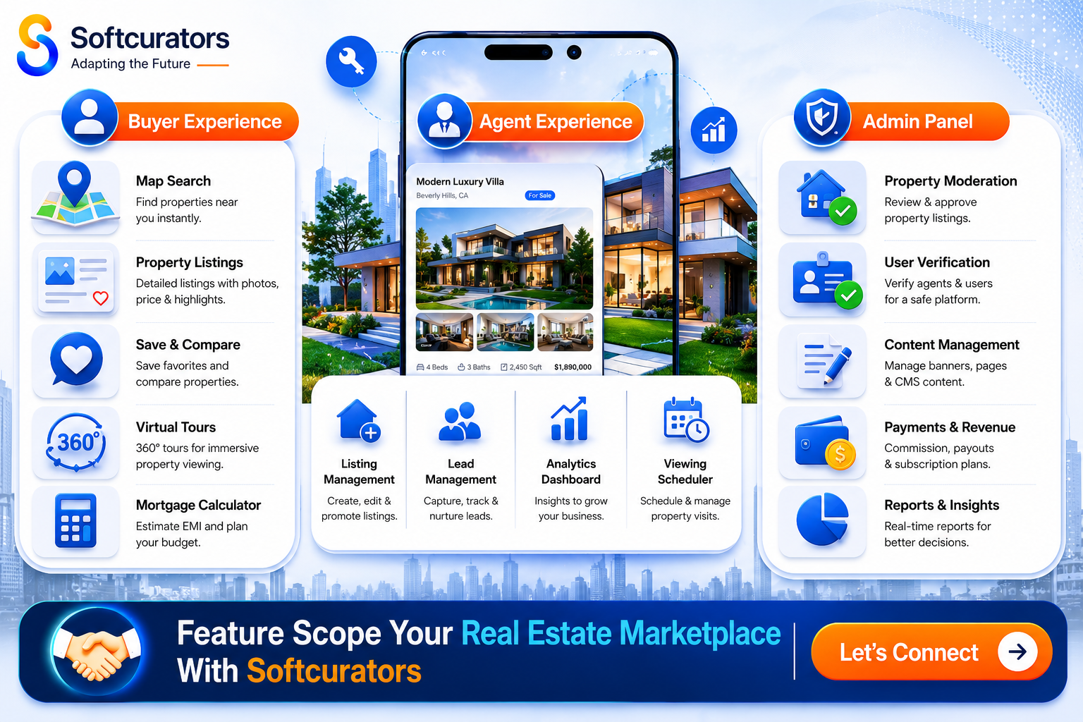 real estate marketplace app core features buyer agent admin panels Softcurators