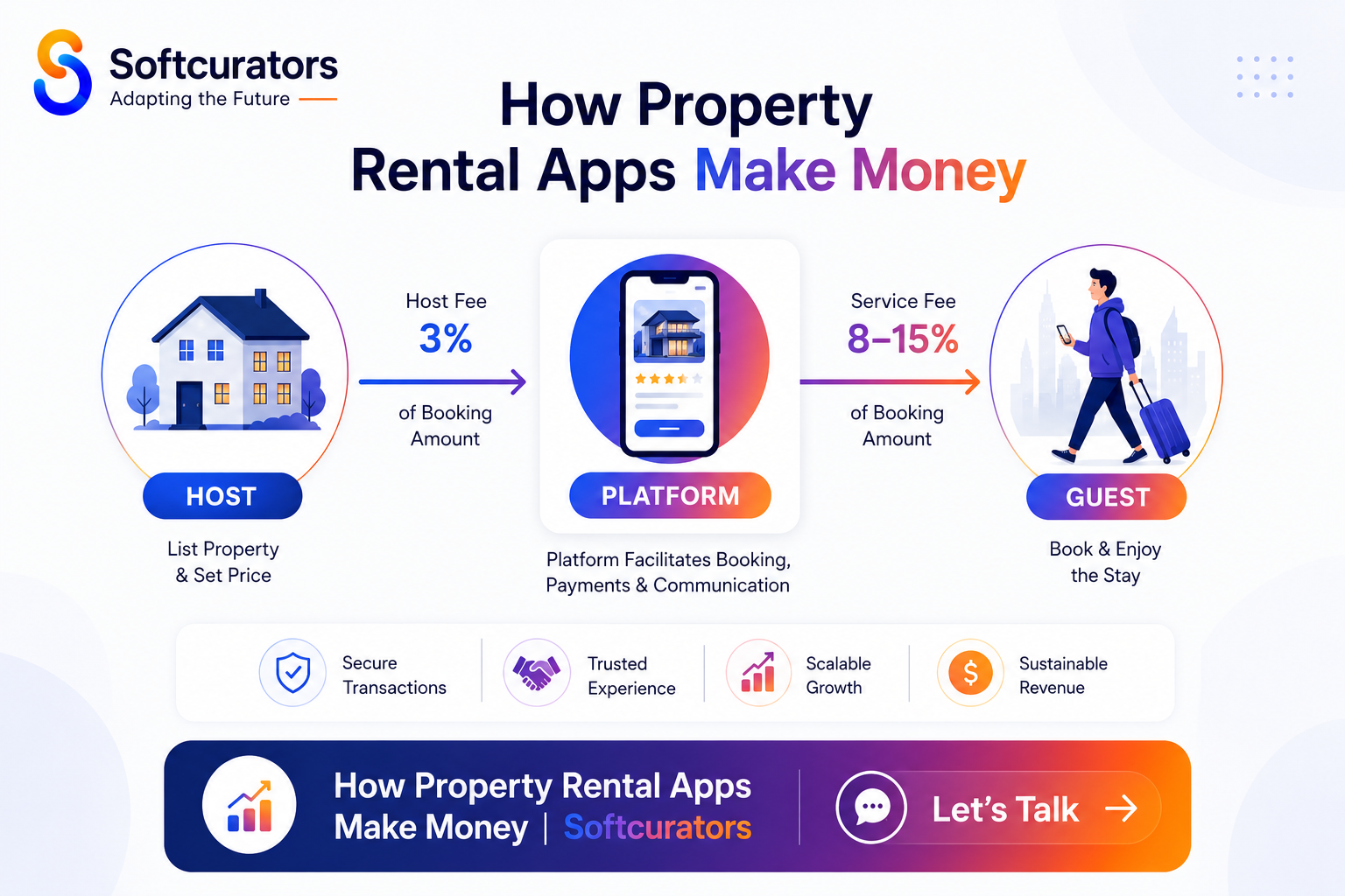 property rental app revenue model host and guest fee split