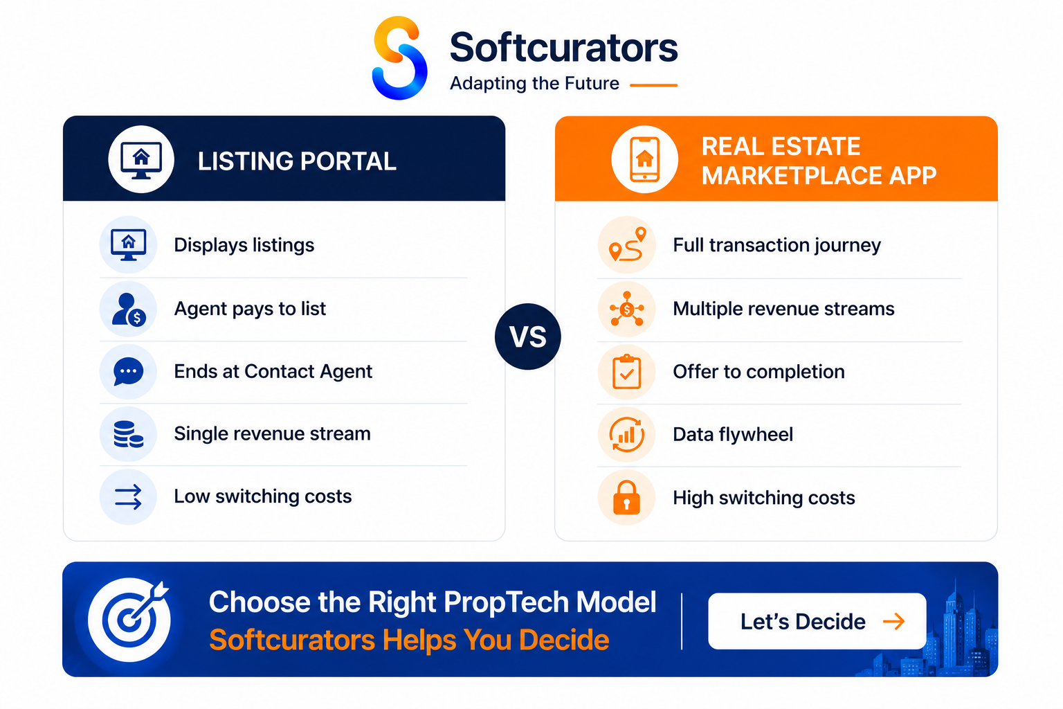 real estate marketplace app vs listing portal comparison differences