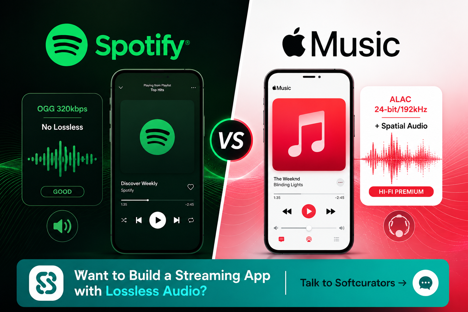 Spotify vs Apple Music audio quality comparison lossless spatial audio
