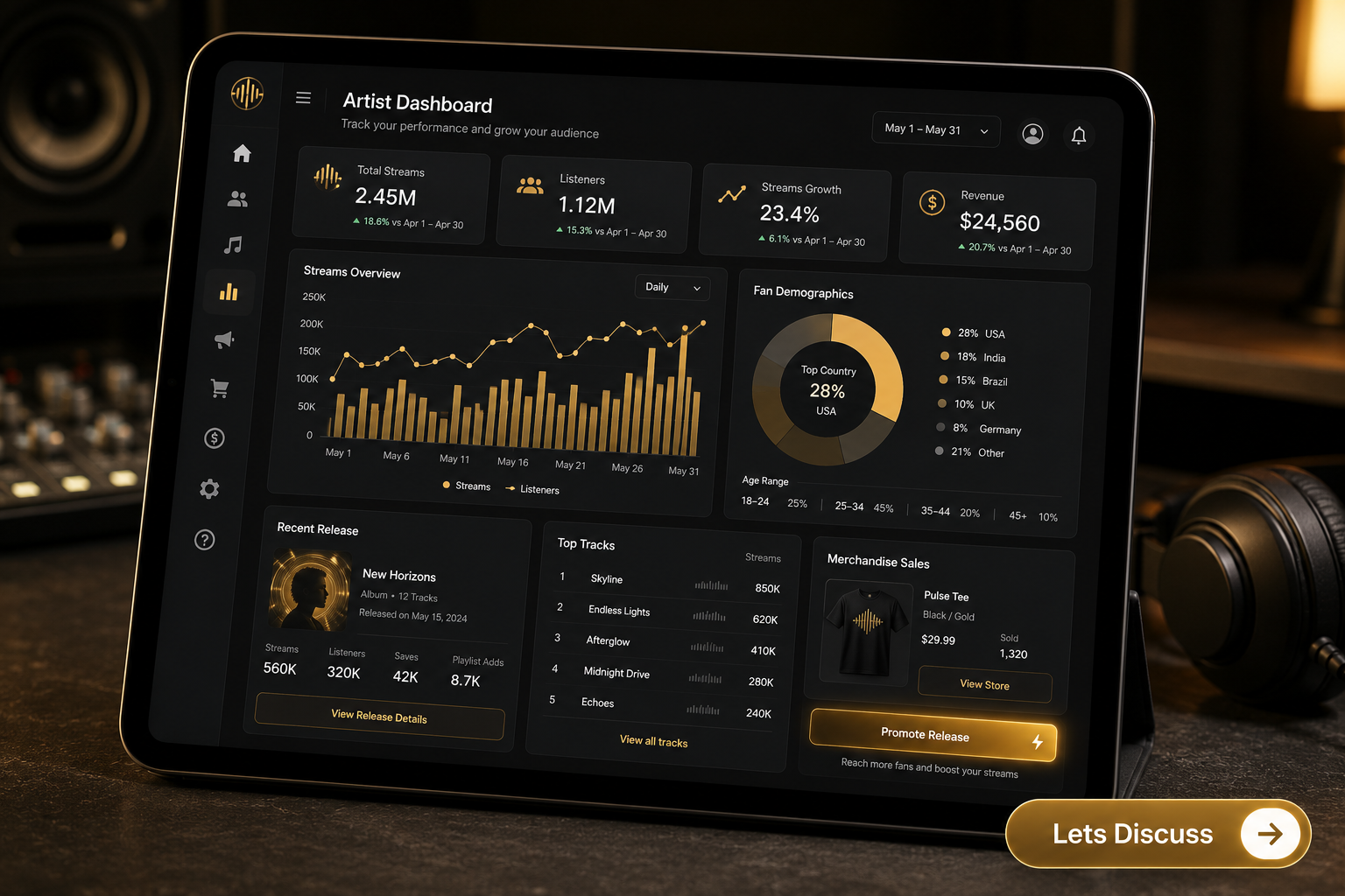 Artist monetization tools on music streaming platform B2B revenue model for Softcurators-built apps