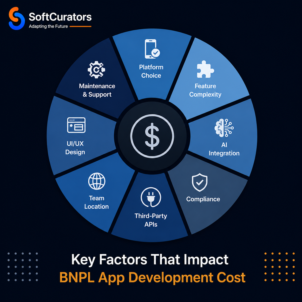 Key factors that determine the cost to develop a BNPL app 