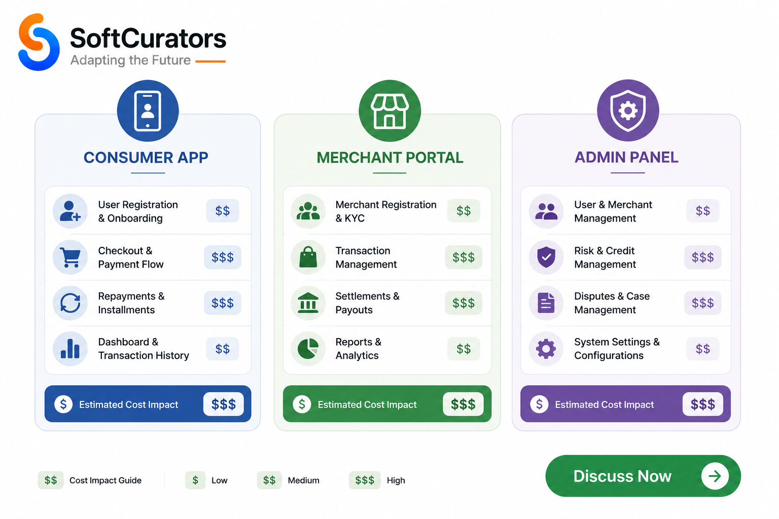 BNPL app features and development cost breakdown by module 