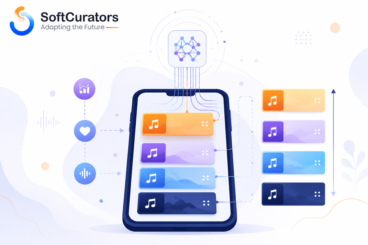 Diagram illustrating how AI ranks and personalizes a music app home screen