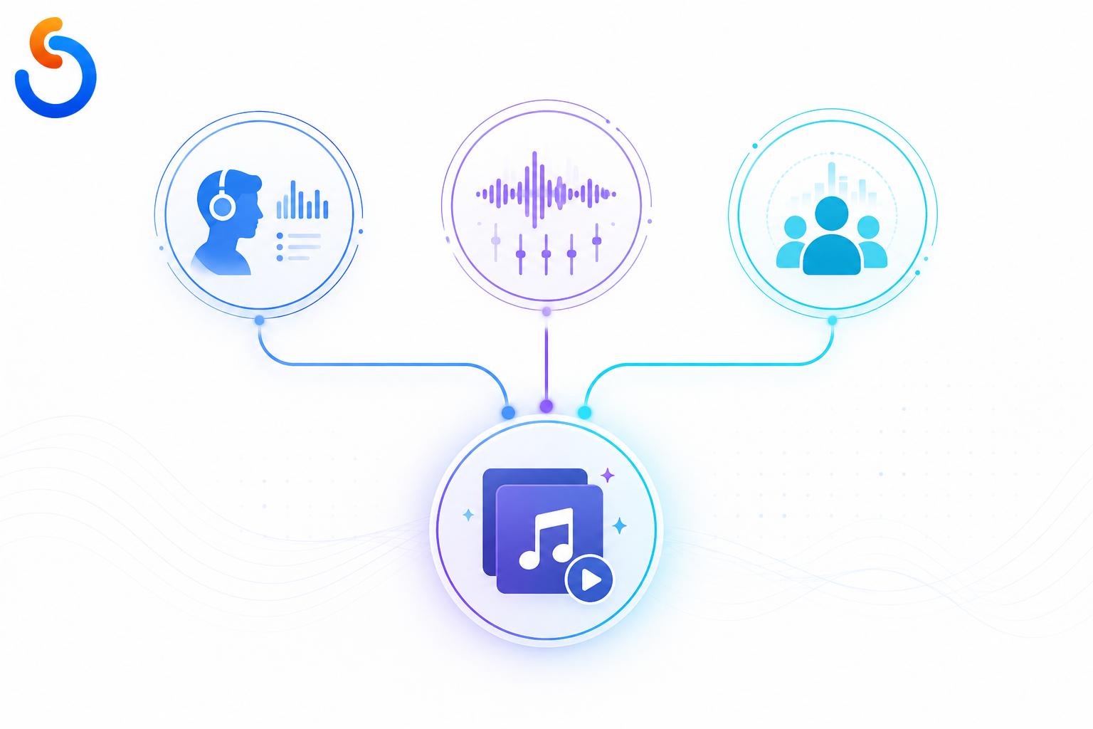 Diagram illustrating how music recommendation AI combines listening history and audio analysis