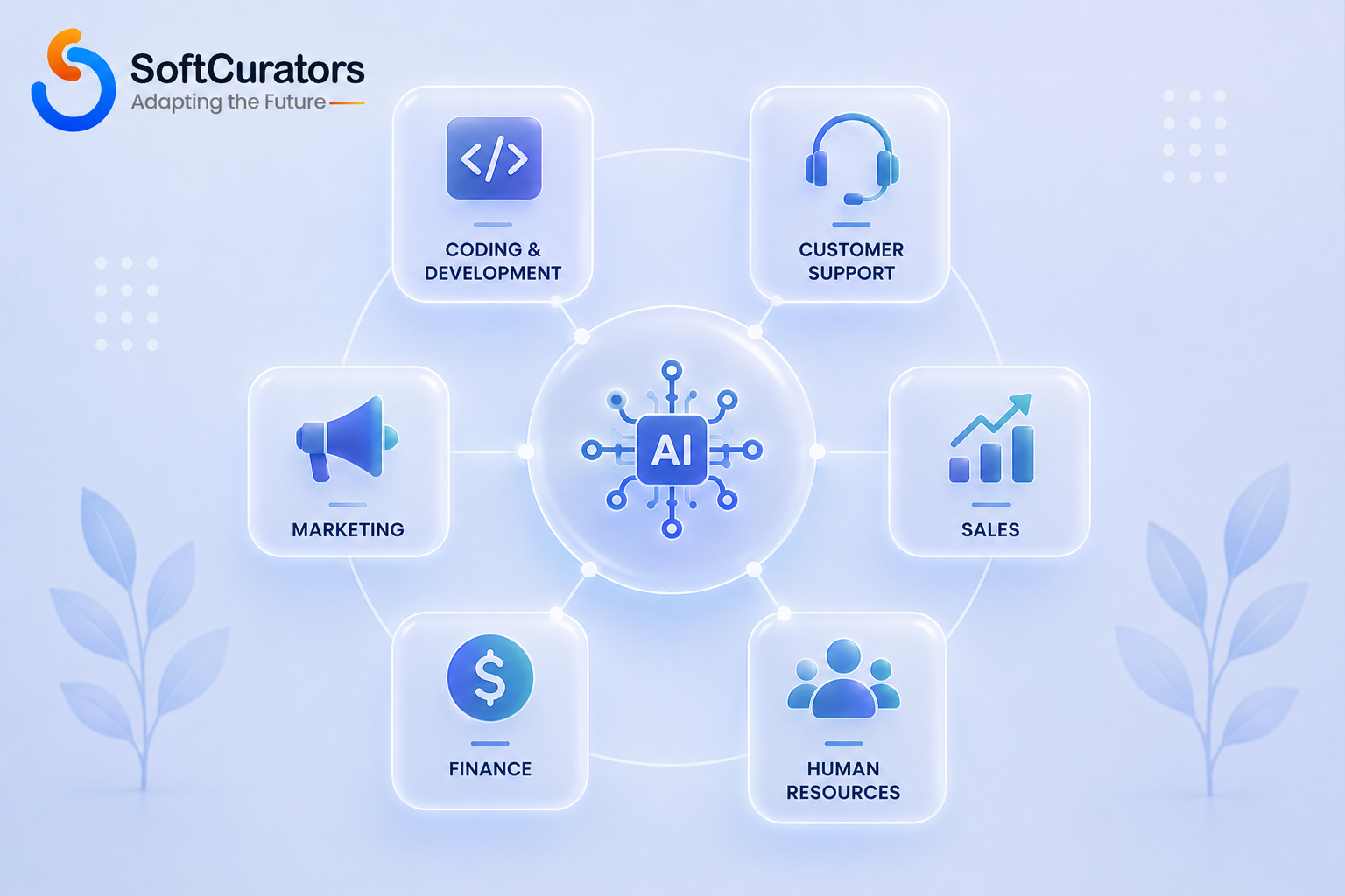 Diagram showing the major business functions covered by AI tool categories in this guide