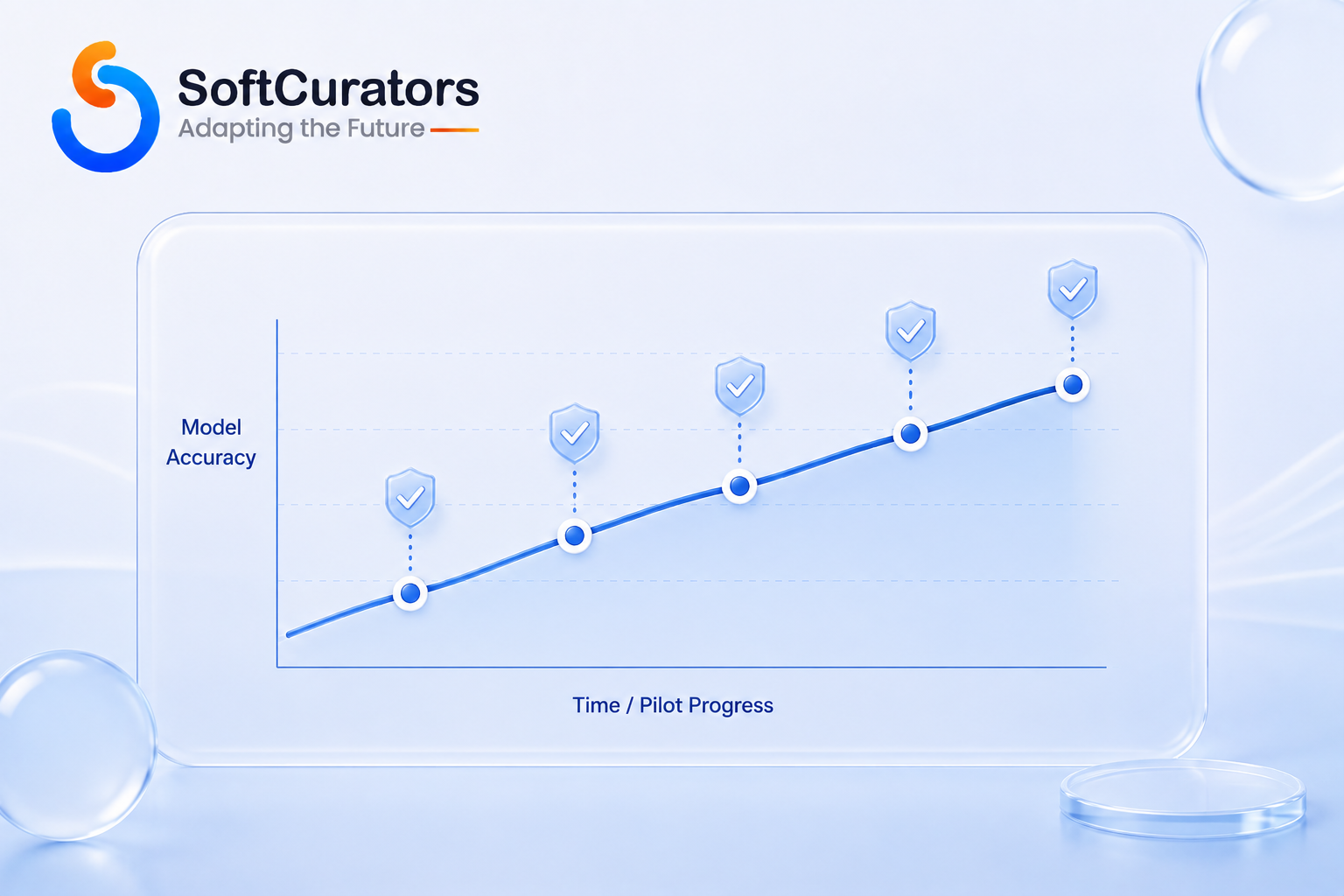 Illustration representing continuous accuracy tracking for a valuation model after launch