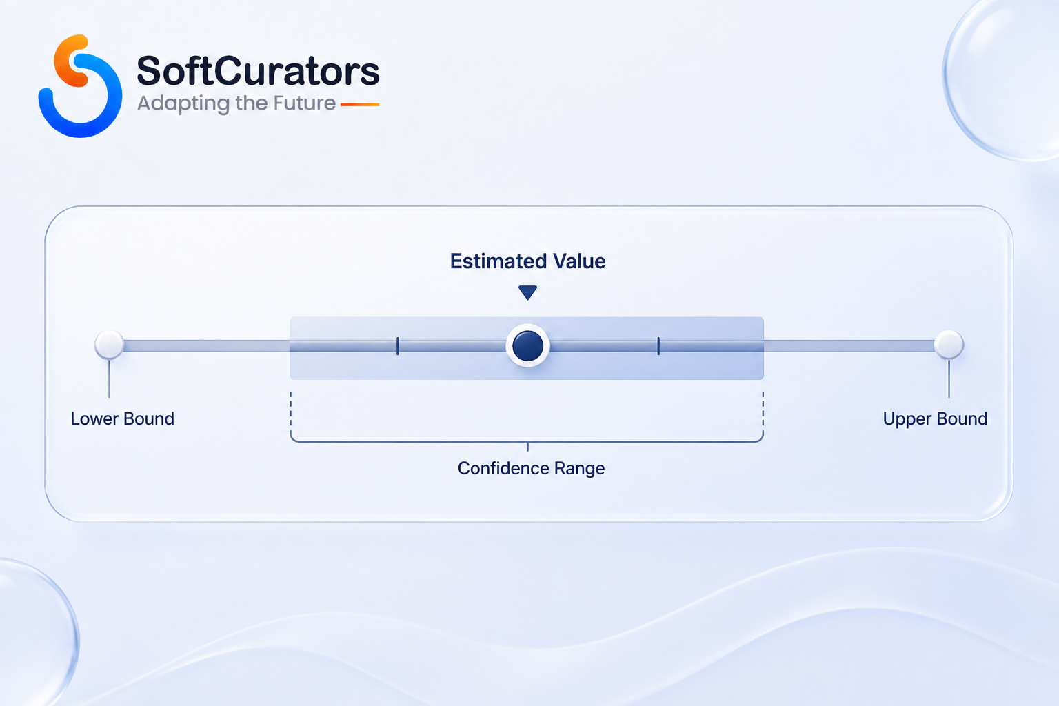 Illustration of a property value estimate shown as a confidence range rather than a single number