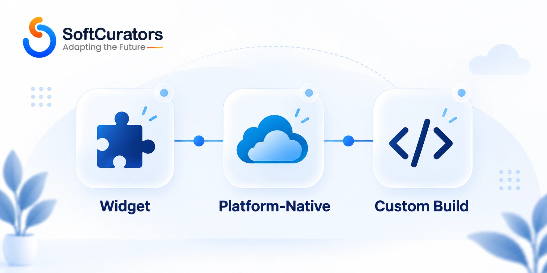 Illustration comparing three approaches to building an AI chatbot: widget, platform-native agent, and custom build.